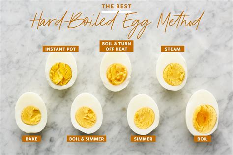 soft boiled egg test kitchen|hard boiled eggs best method.